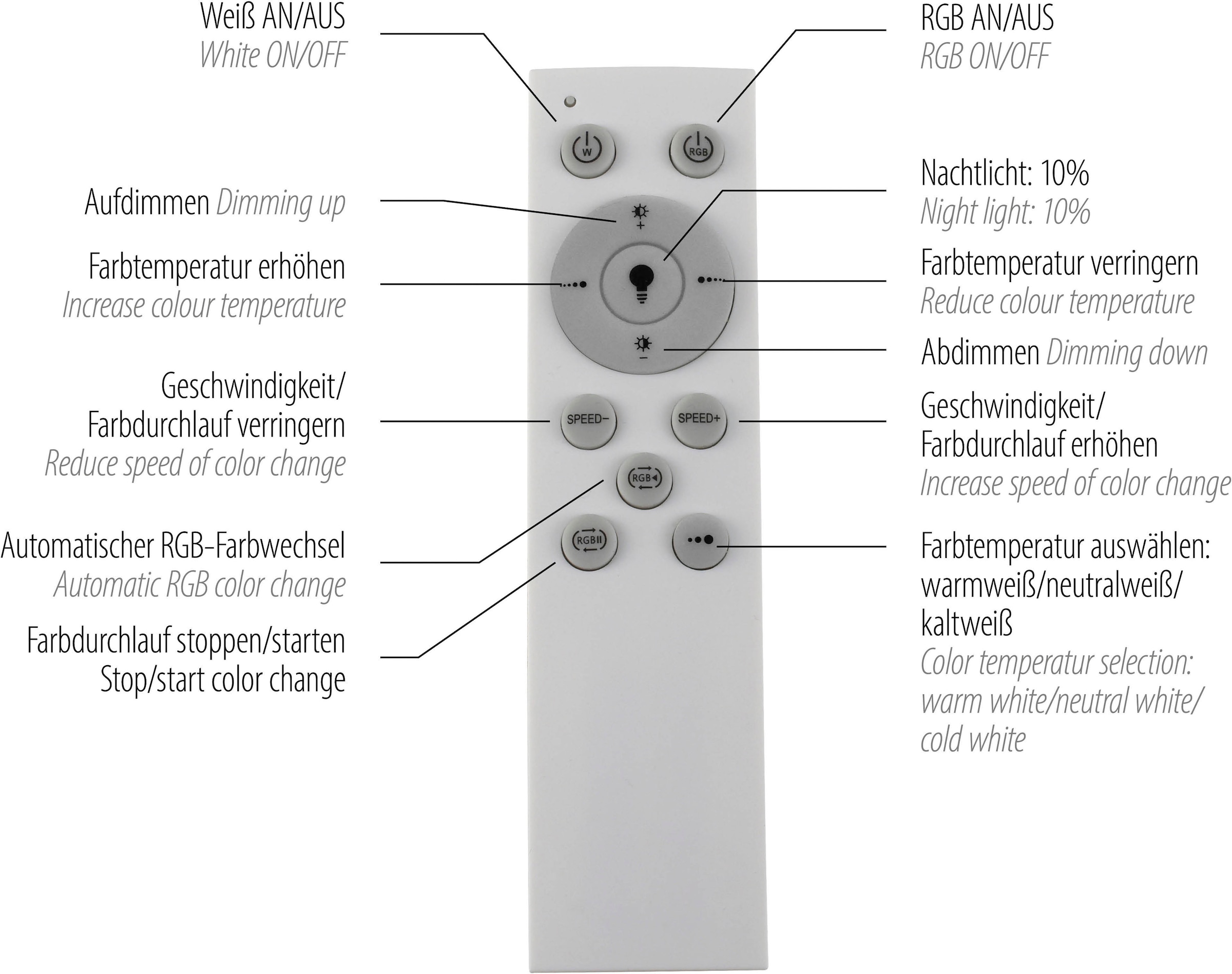 my home LED Deckenleuchte »Luan«,  mit Farbtemperatursteuerung und Infrarotfernbedienung, dimmbar