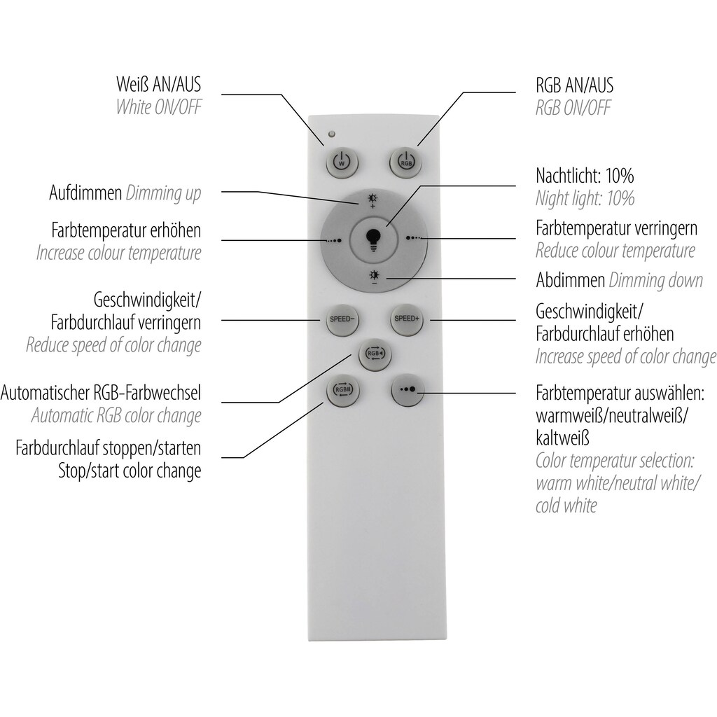 my home LED Deckenleuchte »Luan«,  mit Farbtemperatursteuerung und Infrarotfernbedienung, dimmbar