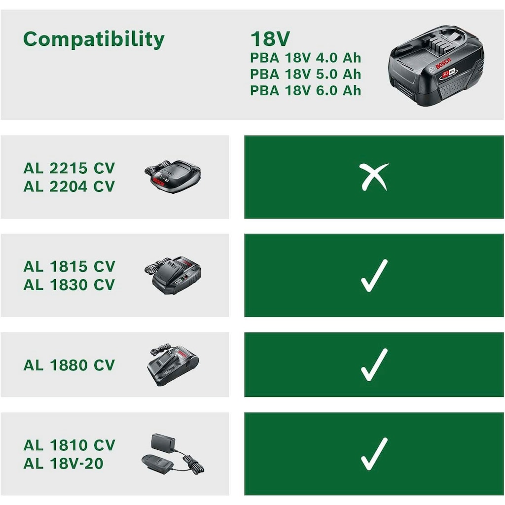 Bosch Home & Garden Akku Starter-Set »Starter Set«, Akku 18V 4.0Ah + Ladegerät AL18V-20