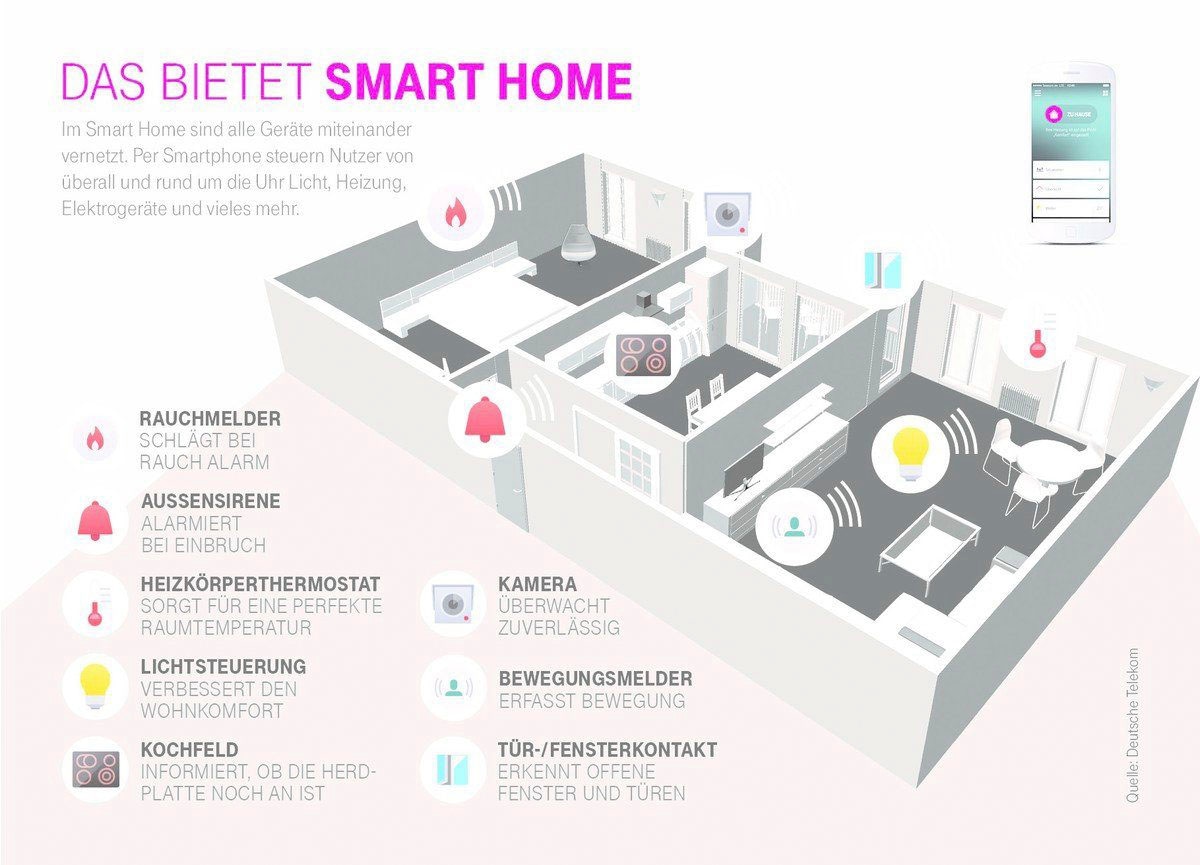 Telekom Smart-Home-Steuerelement »SMART HOME BASE 2 für Magenta SmartHome«, Integrierte Funkstandards: HomeMatic, HomeMaticIP, ZigBee, DECT ULE;