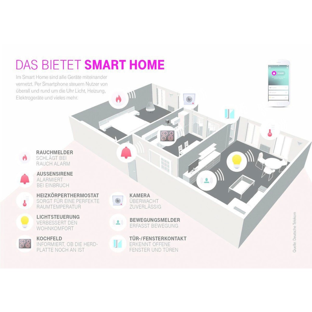Telekom Smart-Home-Steuerelement »SMART HOME BASE 2 für Magenta SmartHome«