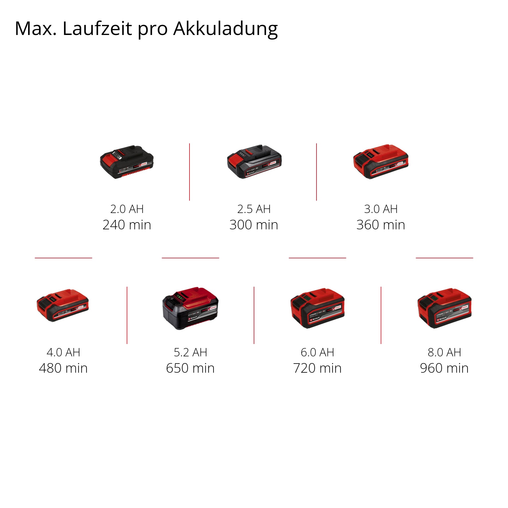 Einhell Akku-Gras- und Strauchscherenset »Einhell Akku-Gras- und Strauchschere GE-CG 18/100 Li-Solo«, (1 St.)