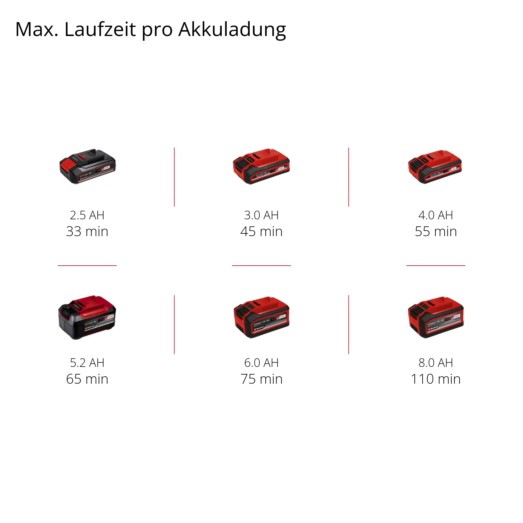 Einhell Akku-Rasenkantenschneider »Einhell Akku-Rasenkantenschneider GE-LE 18/190 Li-Solo«