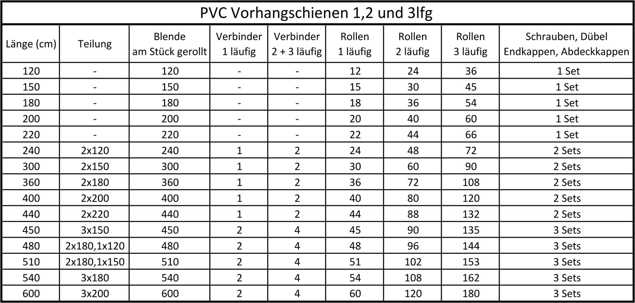 SN DECO GROUP Gardinenschiene »Vorhangschiene SH (1)« 1 läufig-läufig Fixmaß