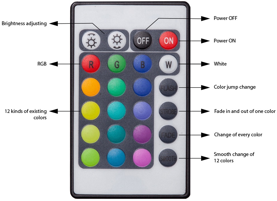 LED-Streifen, Farbwechsel dimmbar 5m LED Fernbedienung auf Band/Stripe kaufen B.K.Licht inkl. Rechnung IP44