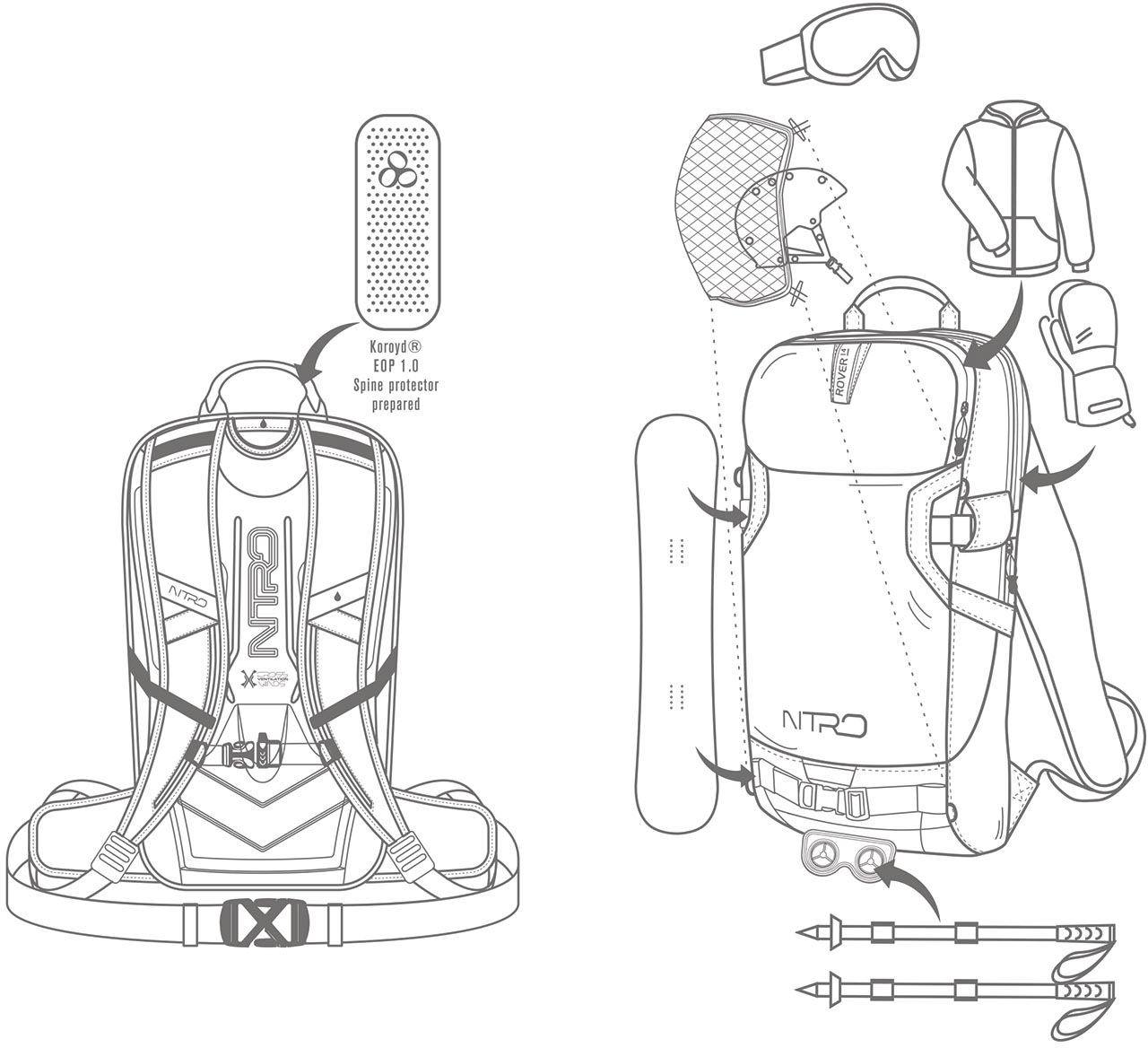 NITRO Trekkingrucksack »Rover 14«, Fahrradrucksack, Wanderucksack, Freizeitrucksack, Street- und Bikepack