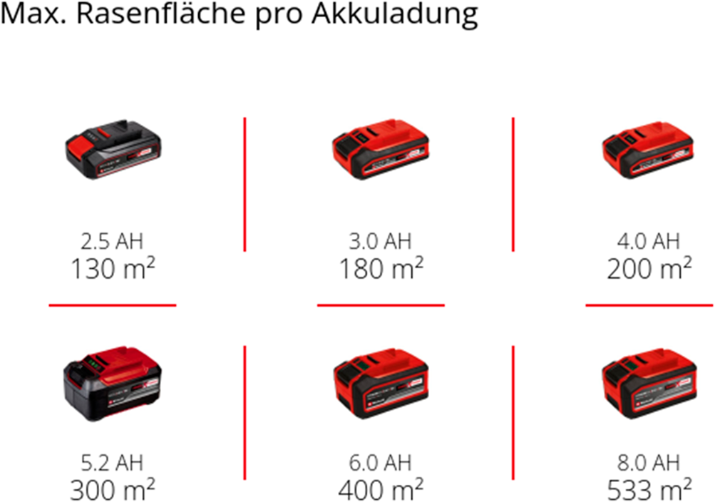 Einhell Akkurasenmäher »GE-CM 18/33 Li-Solo« ohne Akku und Ladegerät