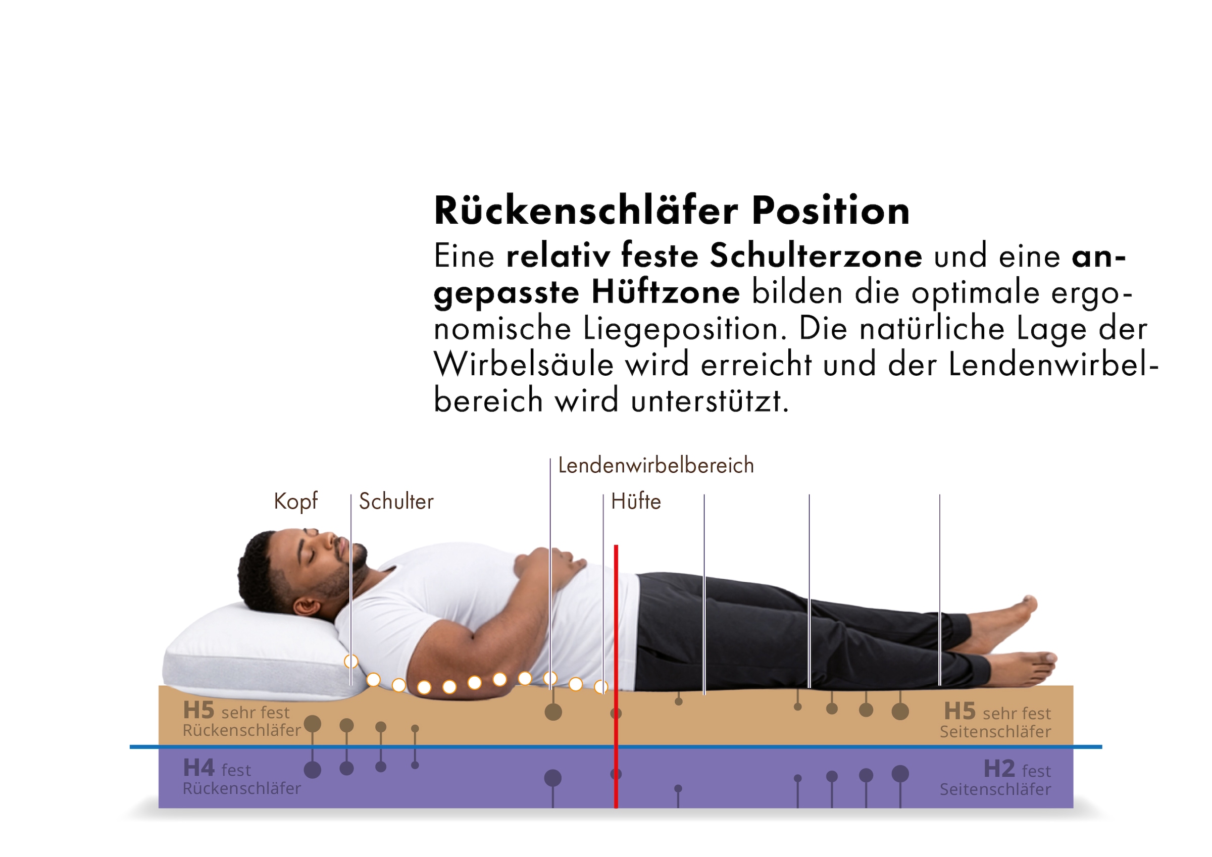 OTTO home Hybridschaum-Matratze »Flipper, 90x200 cm, 140x200 cm & mehr, langlebige Qualität (RG 39)« 19 cm hoch Raumgewicht: 39 kg/m³ 1 Stk. tlg. besondere, ergonomische Schulterzone, H2+3/H3+4/H4+H5, Wendematratze