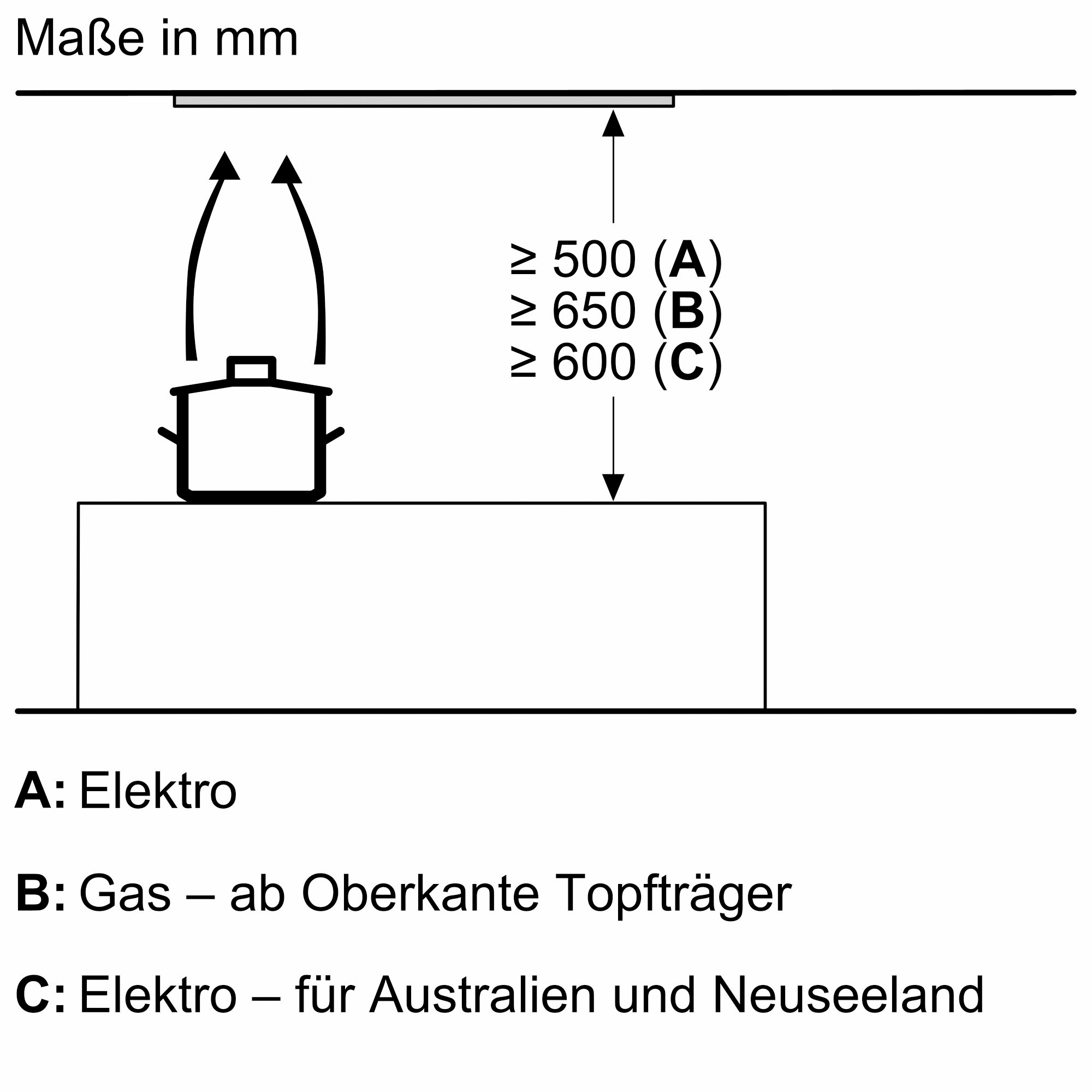 SIEMENS Lüfterbaustein »LB87NAC50« Serie iQ500
