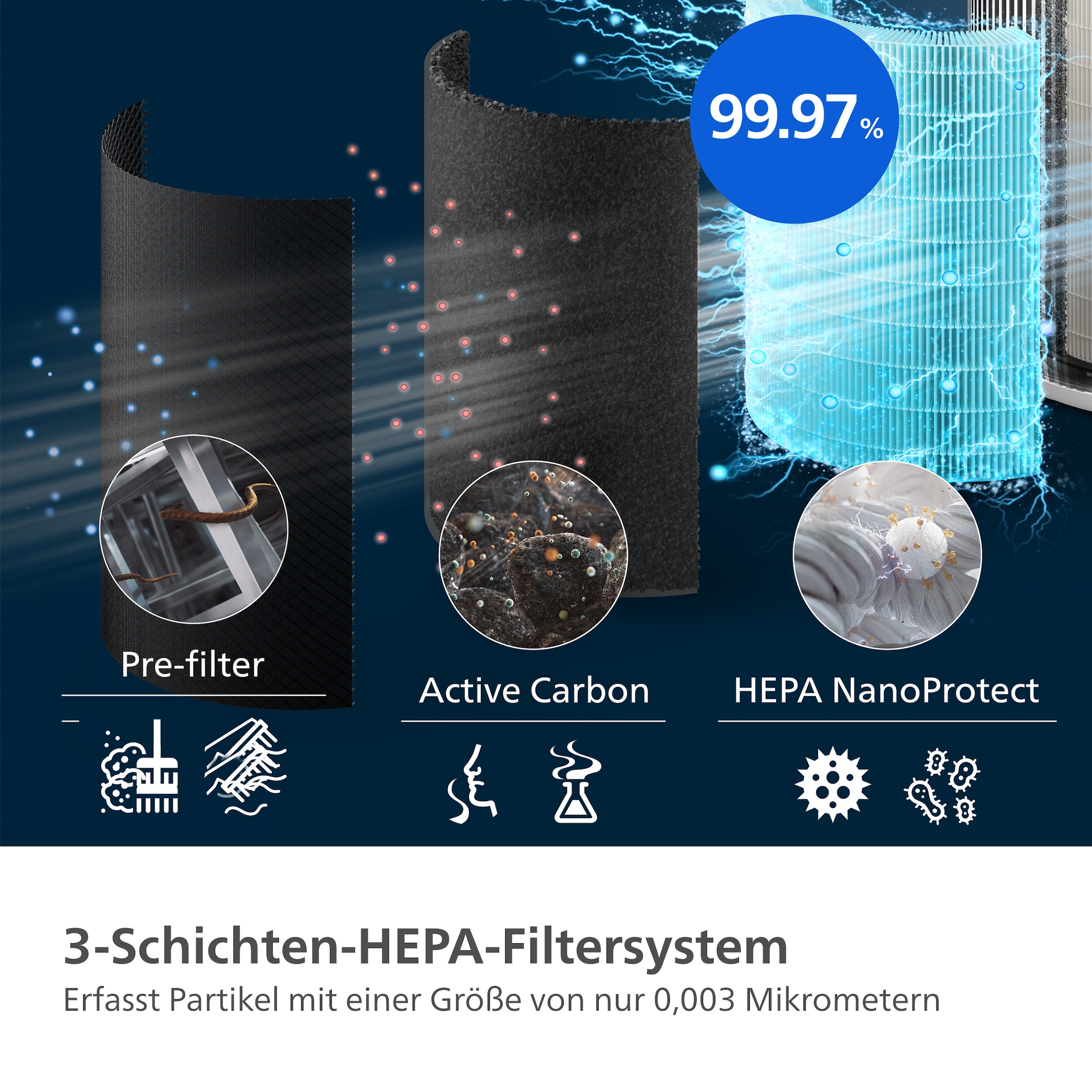 Philips Ersatzfilter »FY2200/30 HEPA NanoProtect Filter« 1 Stk. tlg. bis zu 3 Jahre verwendbar, 1 Filter im Lieferumfang