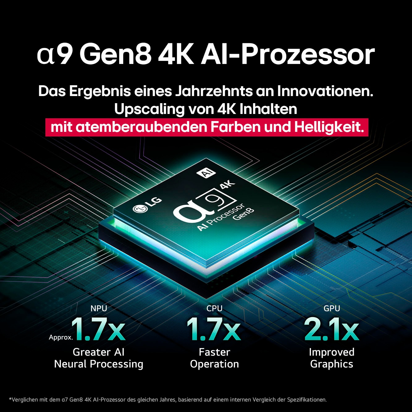 LG OLED-Fernseher »OLED55C5ELB«, 4K Ultra HD, Smart-TV