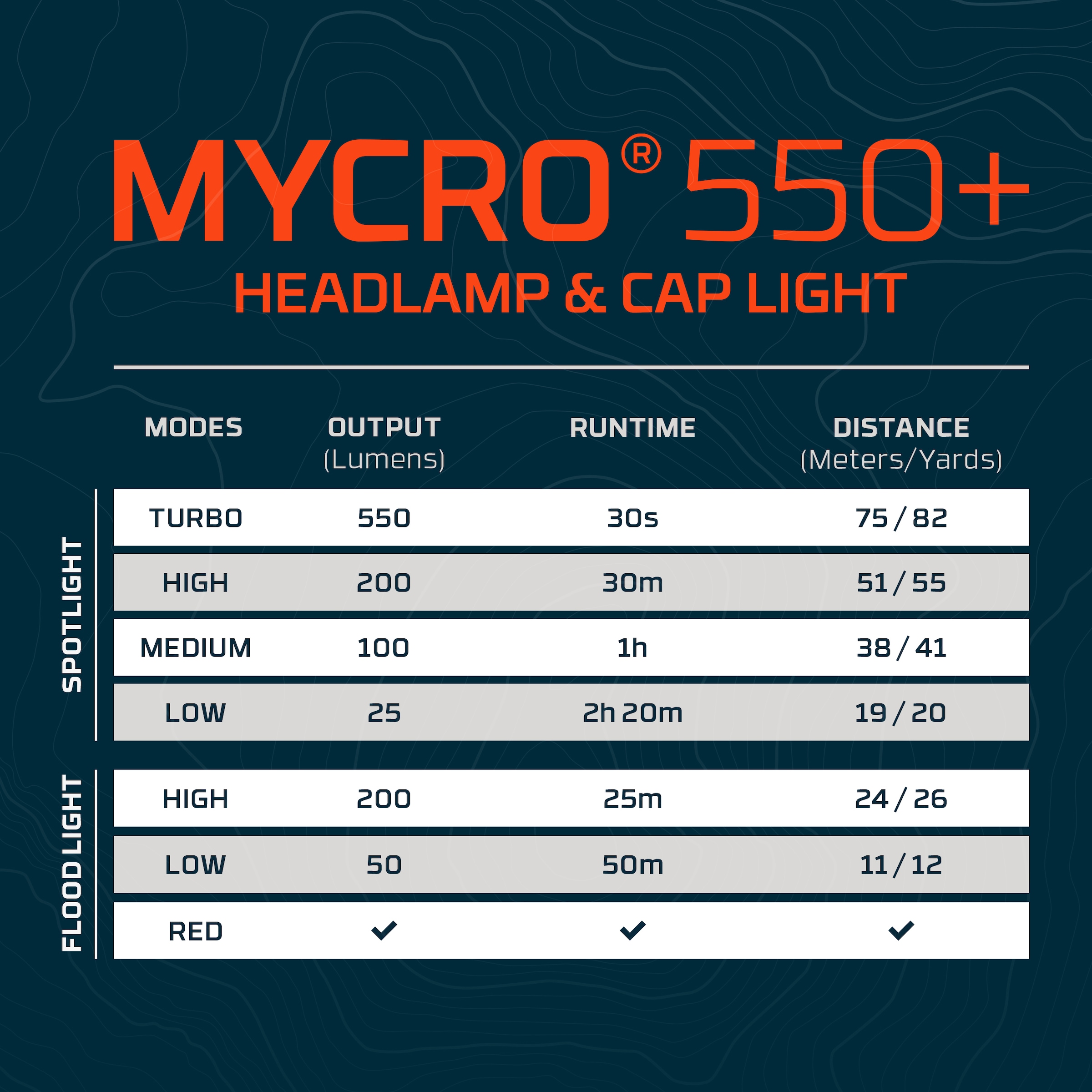 NEBO LED Taschenlampe »Nebo MYCRO 550+«