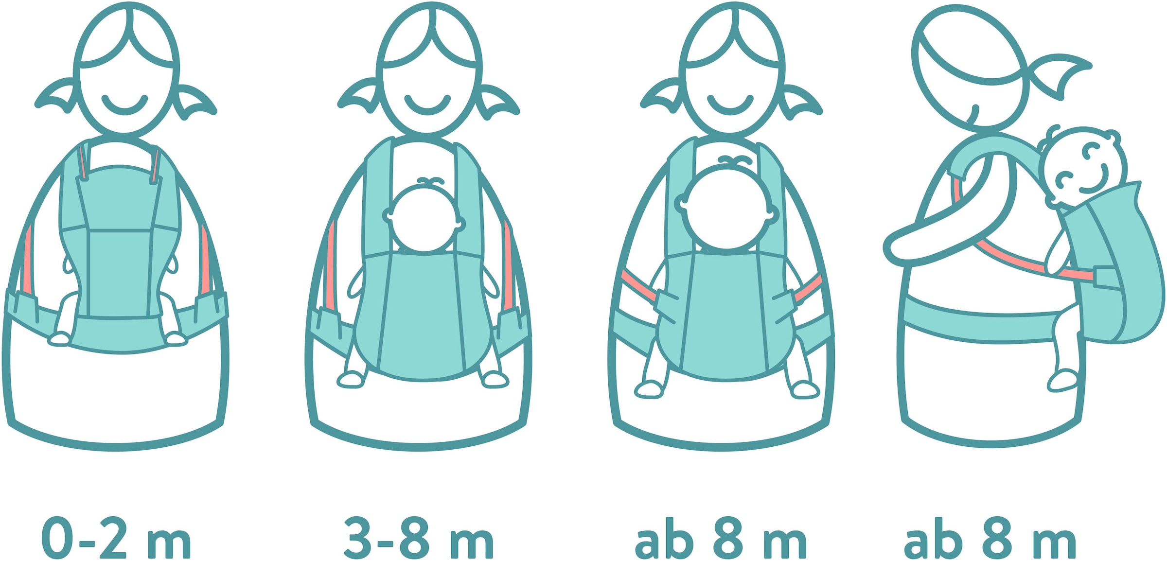 Fillikid Bauchtrage »MC04« bis 20 kg mit abnehmbaren Baumwoll-Spucktücher