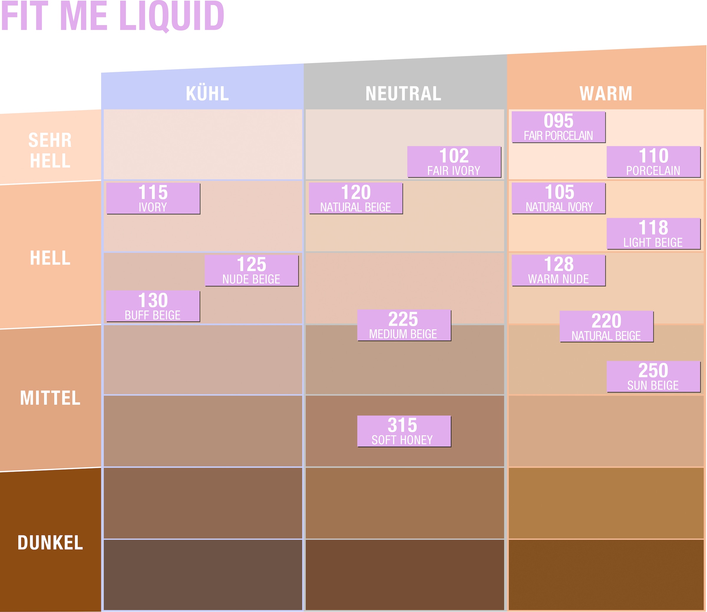 MAYBELLINE NEW YORK Foundation »Fit Me! Liquid Make-Up«, mit langanhaltender Formel