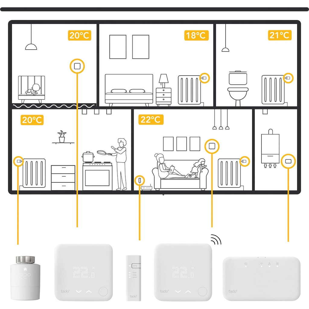 Tado Heizkörperthermostat »Starter Kit - Smartes Thermostat V3+ (Verkabelt) für Heizthermen«