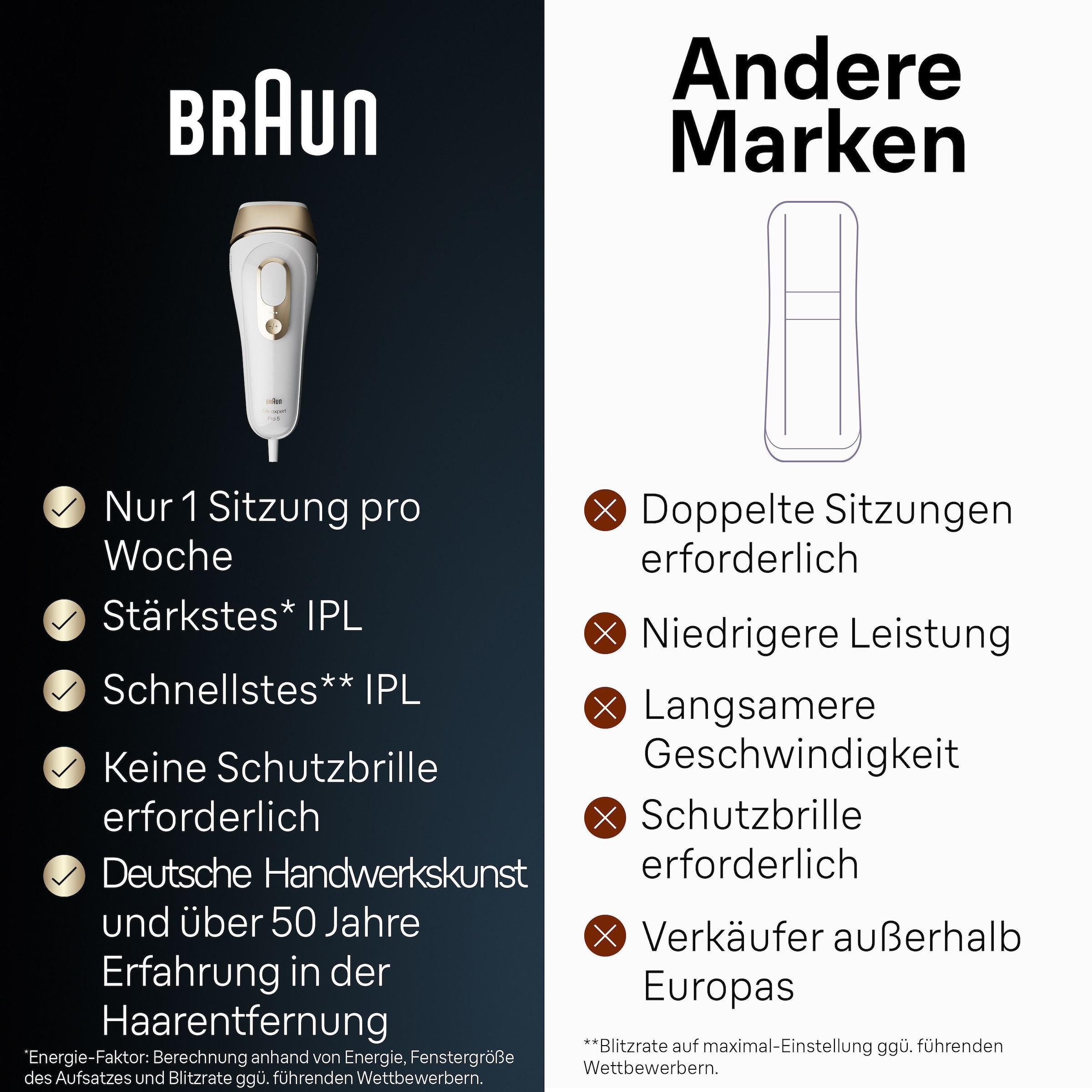 Braun IPL-Haarentferner »Silk·expert Pro 5 PL5382«, pro Minute bis zu 125 Lichtimpulse, 4 Aufsätze, Venus Rasierer, Aufbewahrungstasche