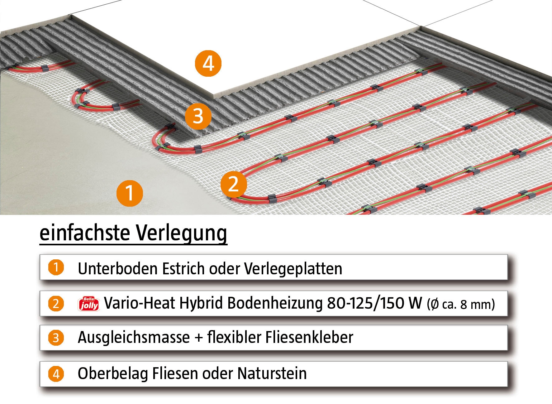 bella jolly Fußbodenheizung »Vario-Heat Hybrid 5,0qm (2x 3,1m x 0,8m), 750W / 400W«, Länge: 2x3,1m
