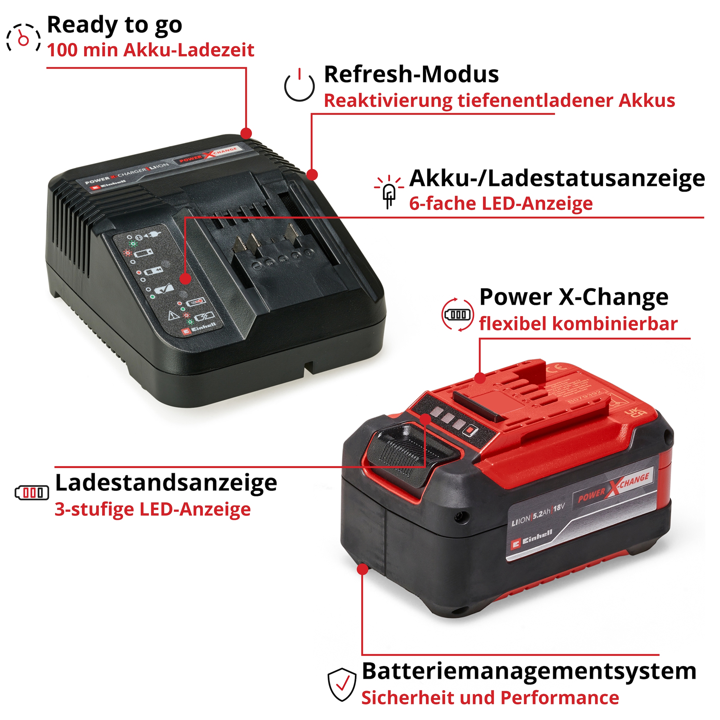 Einhell Akku Starter-Set »5,2 Ah PXC Starter-Kit«