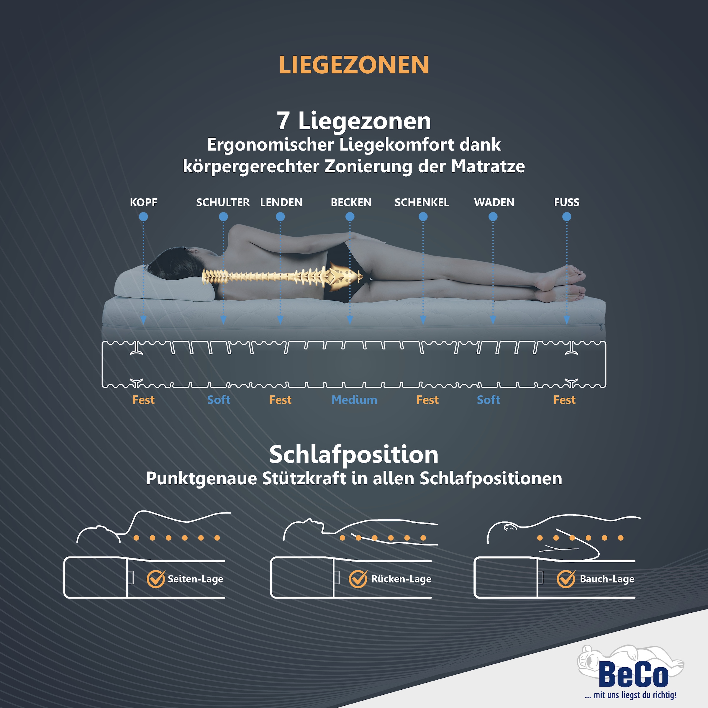 Beco Komfortschaummatratze »Medistar KS, Matratze Kaltschaum-Feeling 90x200 cm, 140x200 cm«, 21 cm hoch, Raumgewicht: 28 kg/m³, (1 St.), Vom Prüfengel mit 1,1 bewertet & zum Deutschland Favorit 2024 ernannt