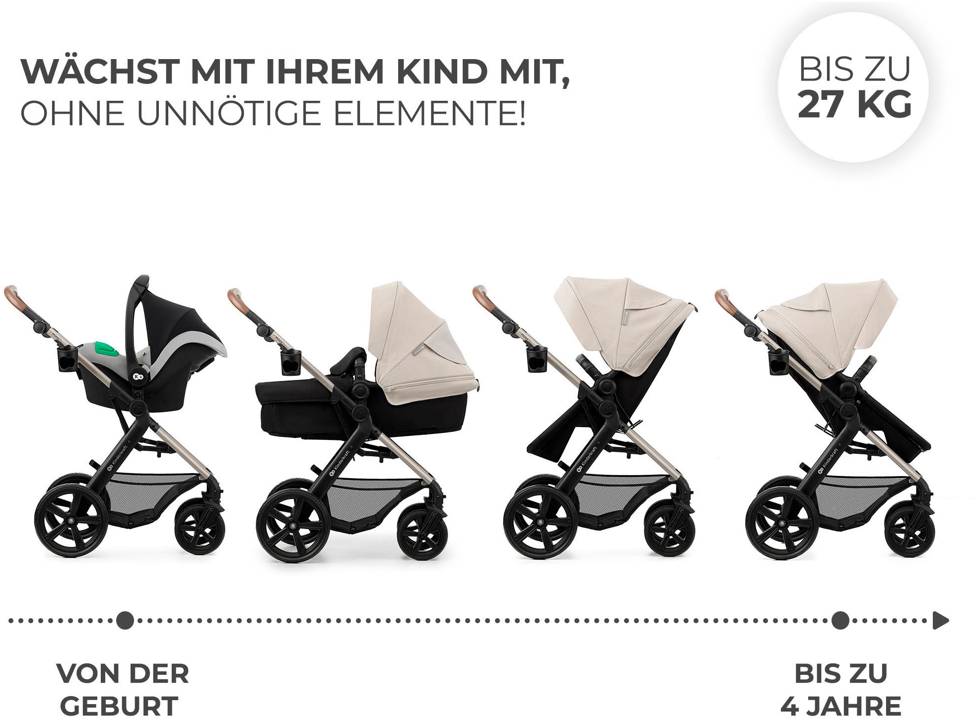 Kinderkraft Kombi-Kinderwagen »MOOV 2 4in1 EVA« 27 kg mit EVA-Rädern