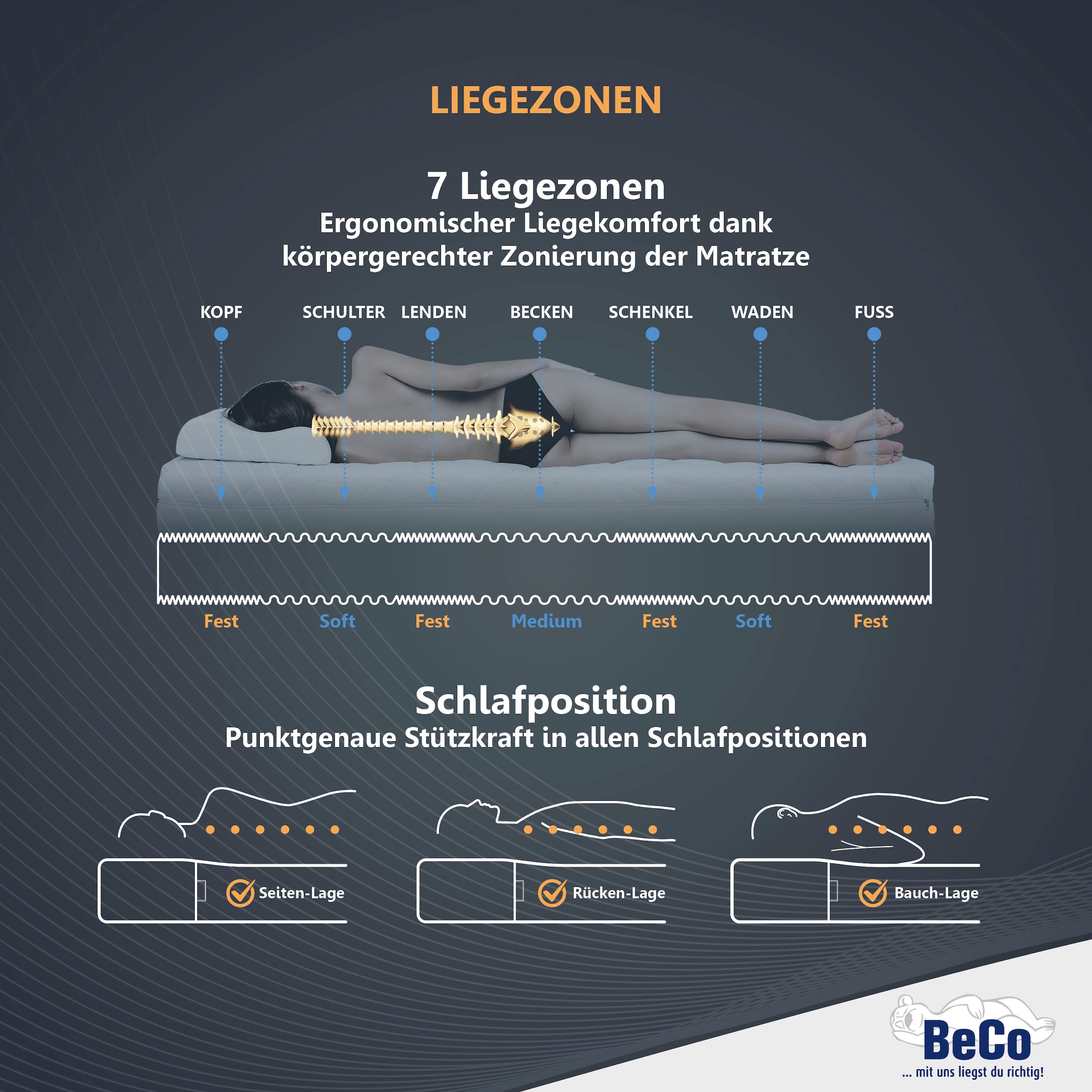 Beco Komfortschaummatratze »Matratze Selection MF, Matratze in 90x200 cm und weiteren Größen«, Raumgewicht: 27 kg/m³, (1 St.), Matratze in zwei Höhen 14 oder 22 cm !