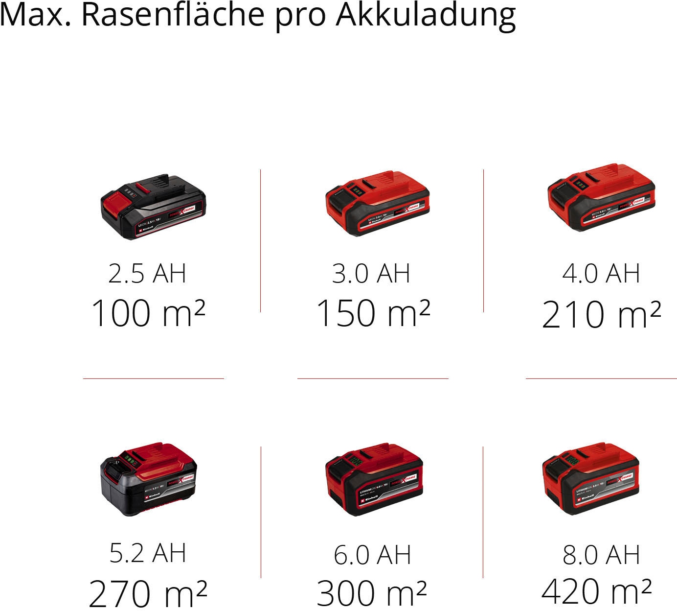 Einhell Akkurasenmäher »GE-CM 18/30 Li« mit Akku und Ladegerät
