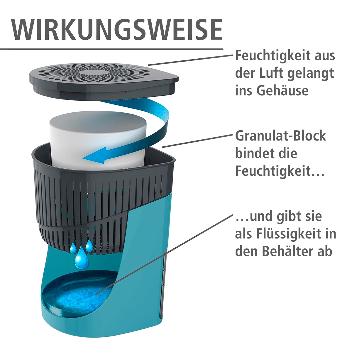 WENKO Luftentfeuchter »Drop«, für 80 m³ Räume, 1 x 1000 g