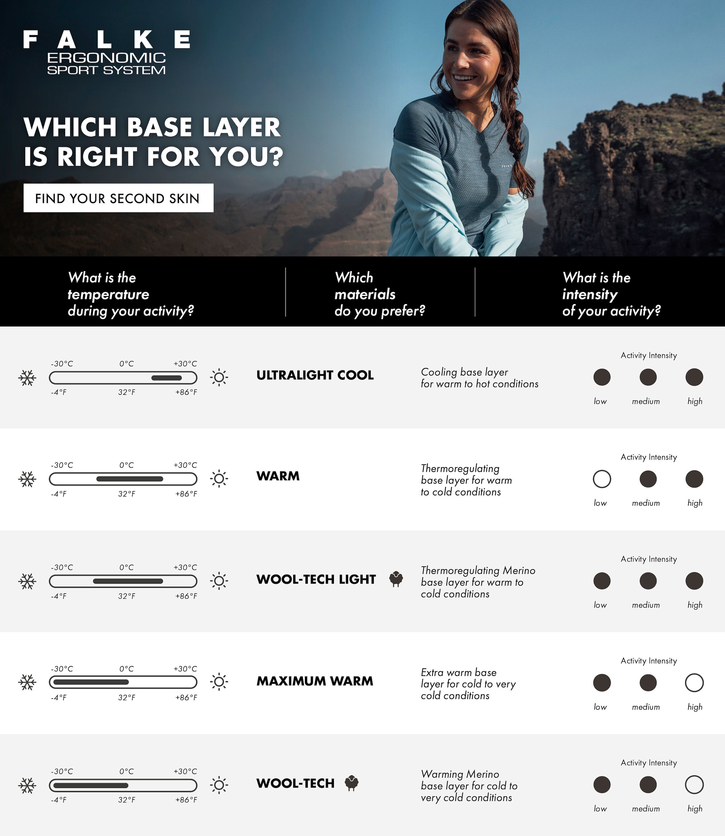 FALKE Langarmshirt »FALKE Langarmshirt« 1 Stk.