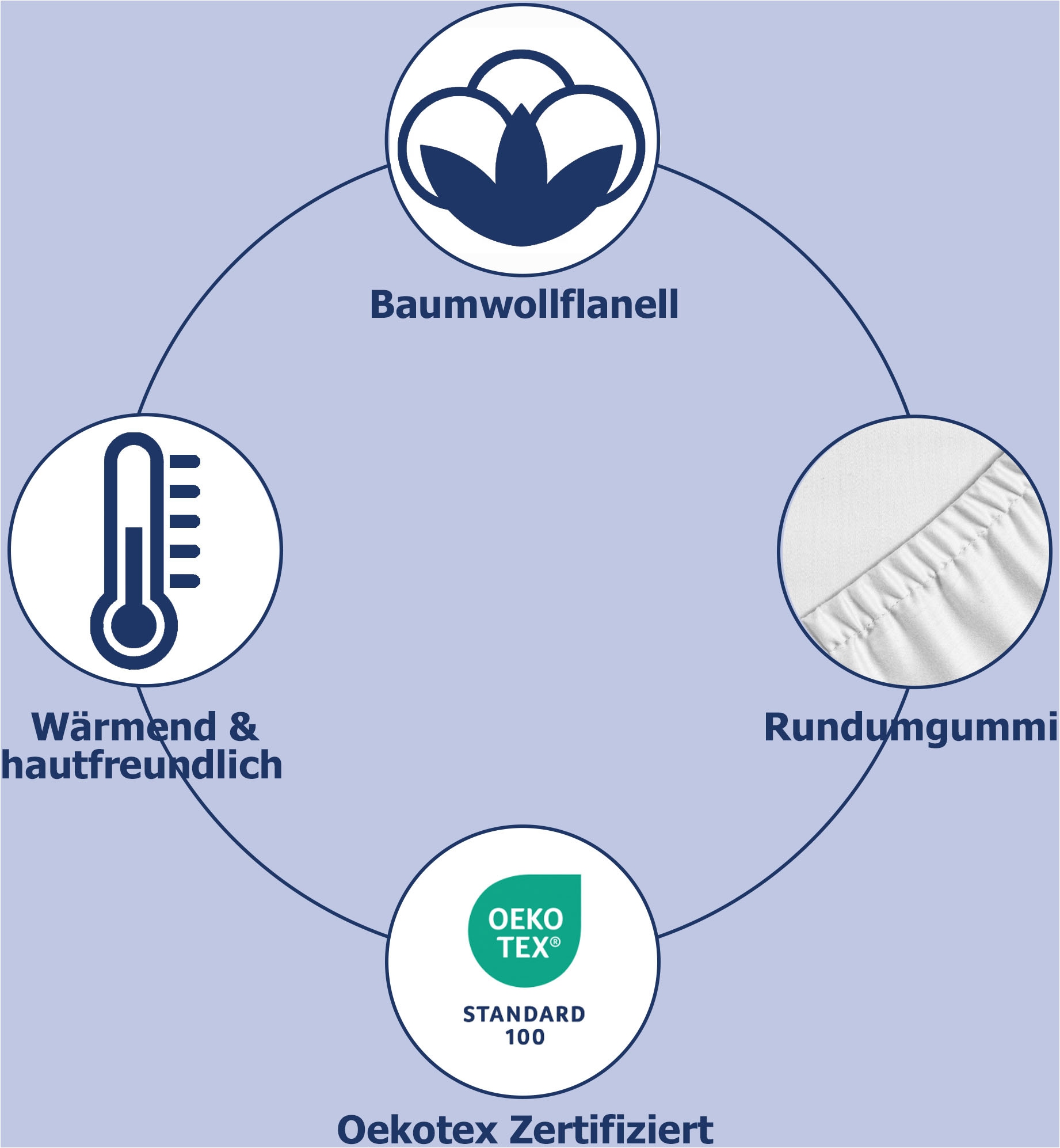good morning Wendebettwäsche »Barro« 2 Stk. tlg. Flanell, Biber, Winter, Warm, Reißverschluss, Wendeoptik, Federn, sand