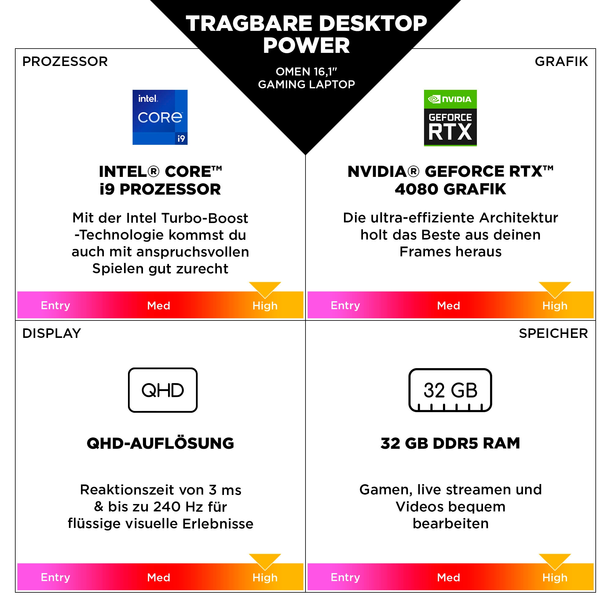 HP Gaming-Notebook »16-wf1286ng«, 40,89 cm, / 16,1 Zoll, Intel, Core i9, GeForce RTX 4080, 1000 GB SSD