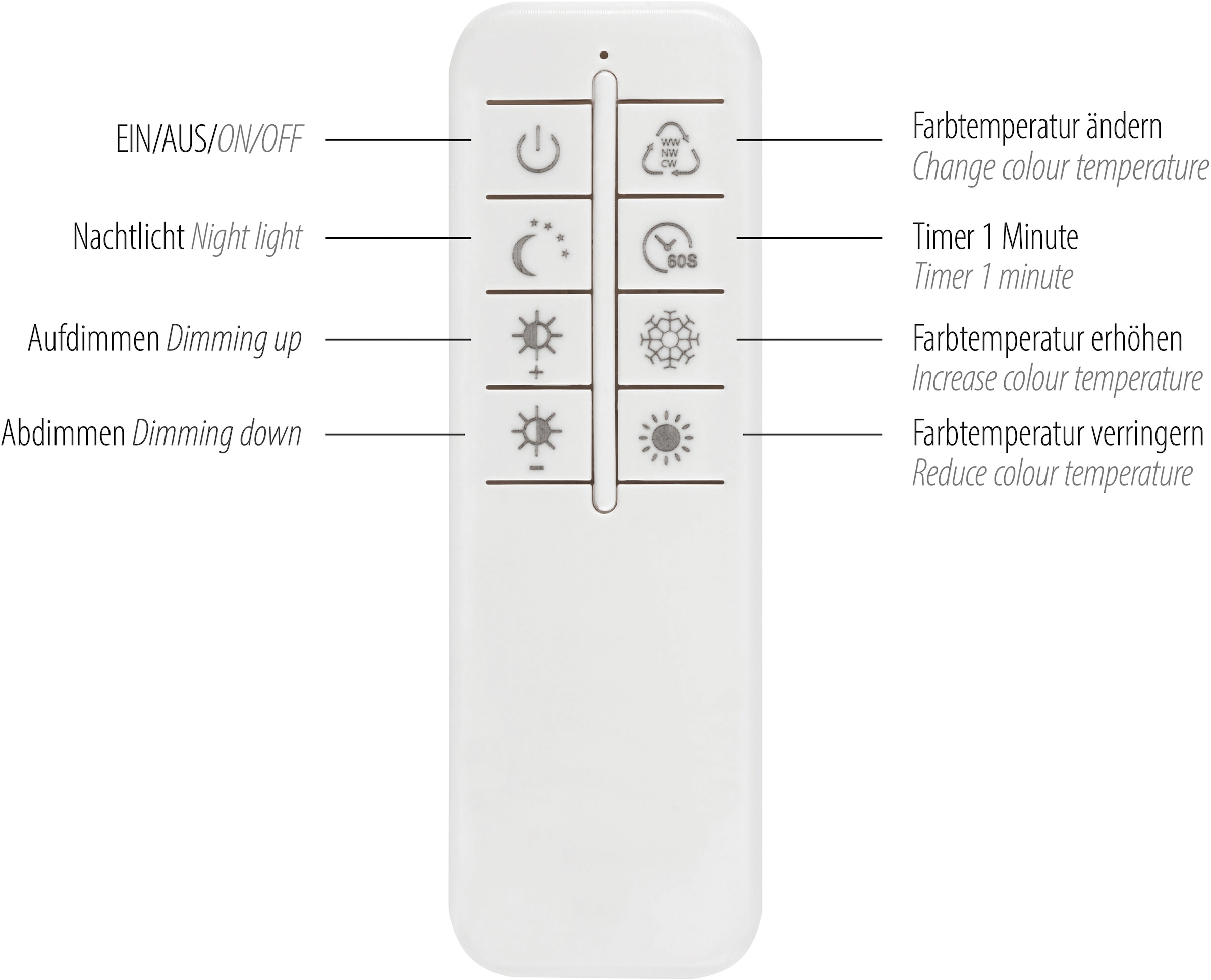 Home affaire LED Deckenleuchte »Pommerby«, 2 flammig, Leuchtmittel LED-Modul | LED fest integriert, mit Farbtemperatursteuerung, inkl. Infrarotfernbedienung, dimmbar