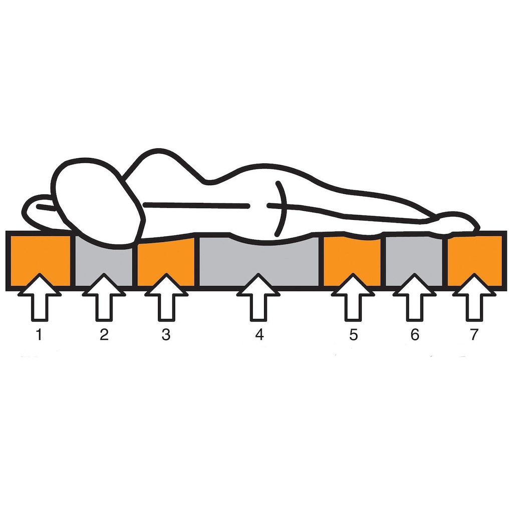 f.a.n. Schlafkomfort Taschenfederkernmatratze »Komfort 1.000 T«, 25 cm hoch, 900 Federn, (1 St.)