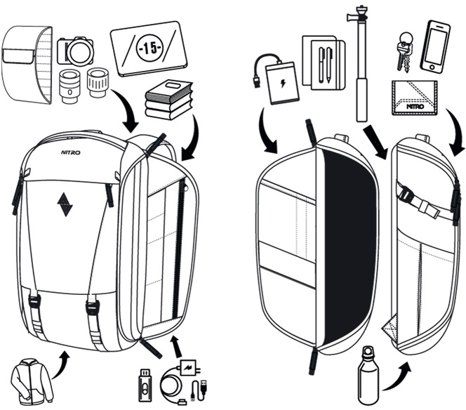 NITRO Freizeitrucksack »Remote«, für Dronen, Freizeitrucksack, Alltagsrucksack, Rucksack für Arbeit
