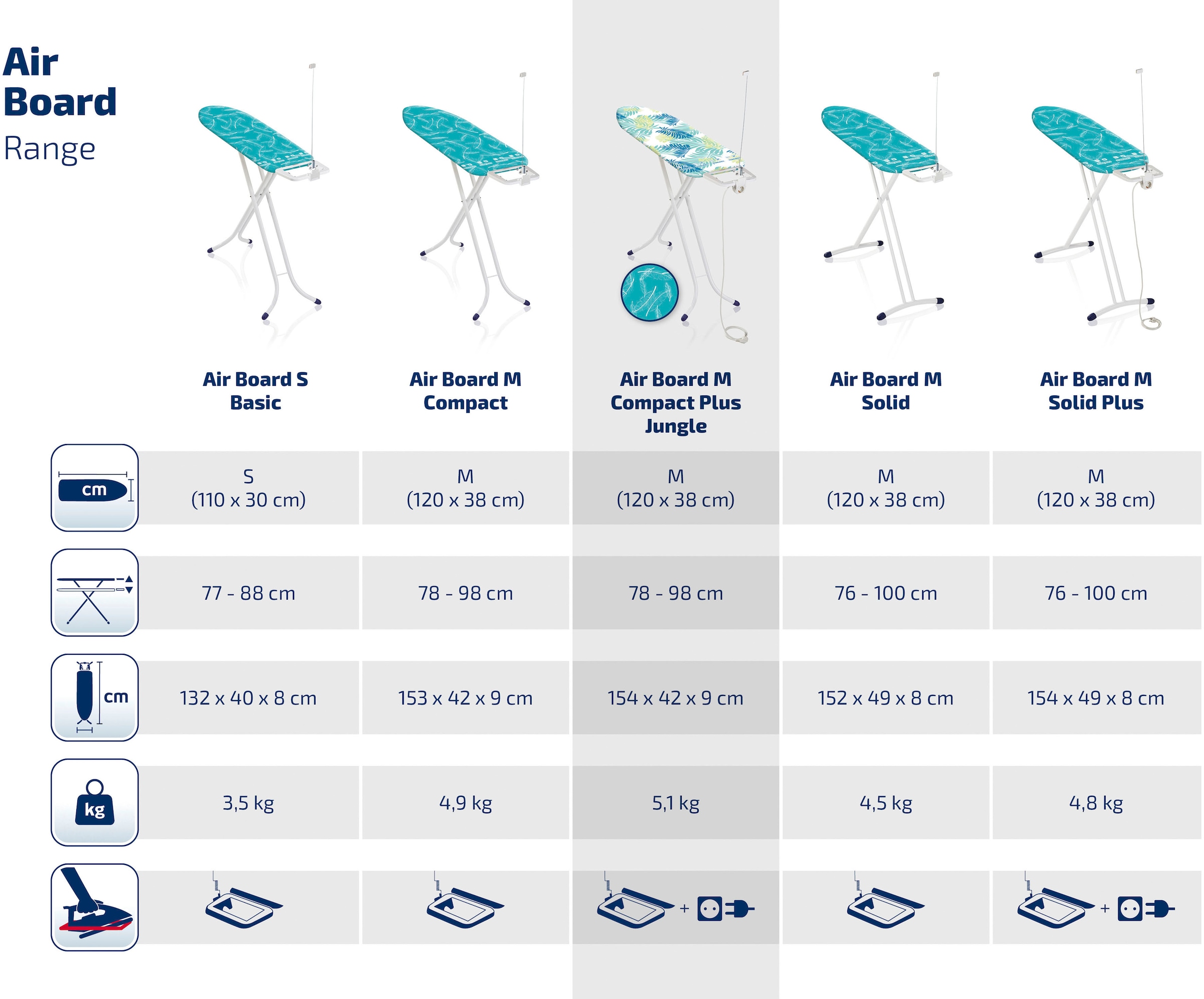 Leifheit Bügelbrett »AirBoard M Comp.Plus Jungle«, Bügelfläche 120 cmx38 cm, Made in Europe