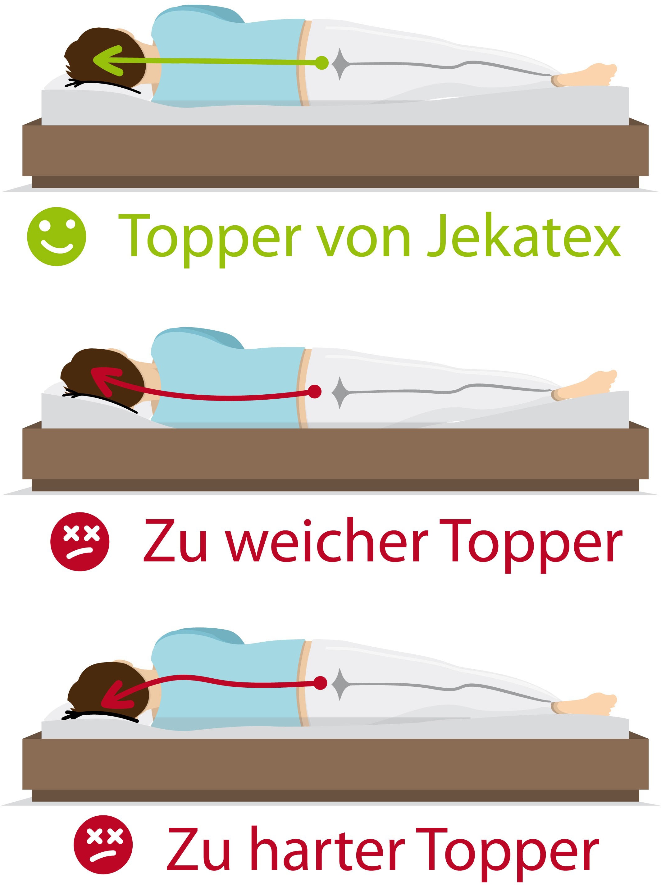 Jekatex Topper »MULTIFLEX 3-Zonen Komfort«, (1 St.), für Aufwertung deiner Matratze