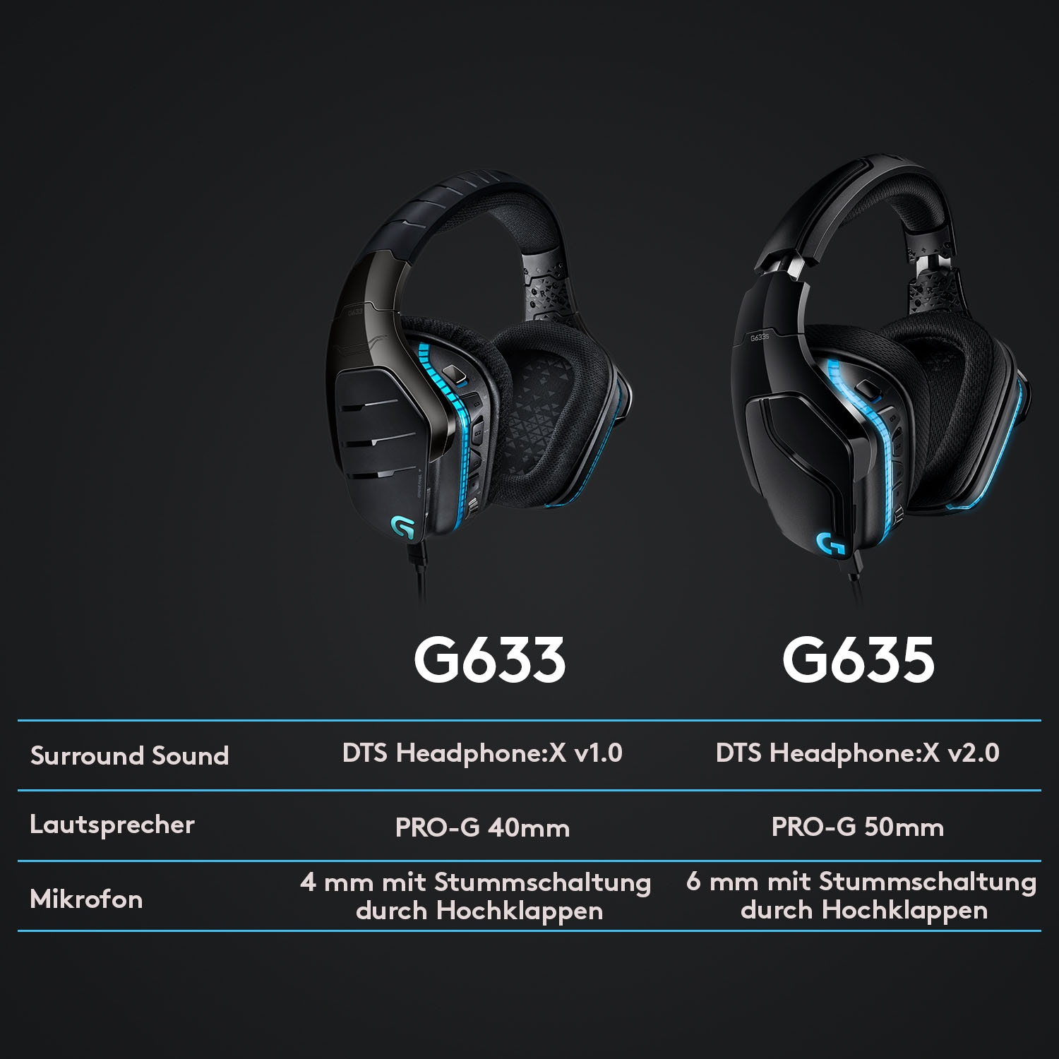 ➥ Gaming-Headset UNIVERSAL Surround Sound 7.1 »G635 Logitech XXL Jahre Garantie | LIGHTSYNC« 3 G