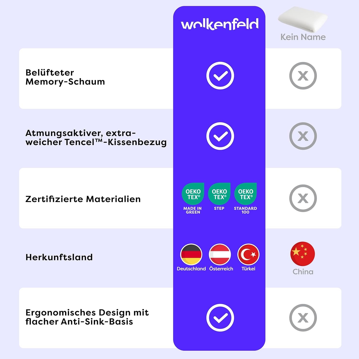 Wolkenfeld Babykissen »Eron Kinderkissen« Weiches und Atmungsaktives Kinderkopfkissen - Natürliches Memory Foam