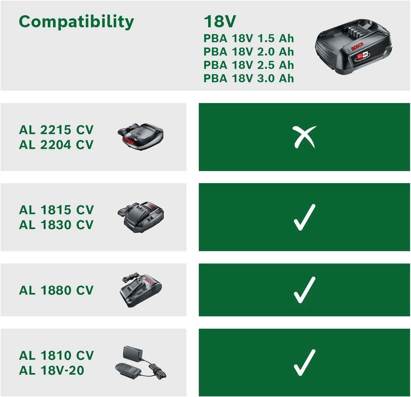 Bosch Home & Garden Akku Starter-Set »PBA 18V/2,5 Ah + AL 18V-20 Alliance«, Akku und Ladegerät