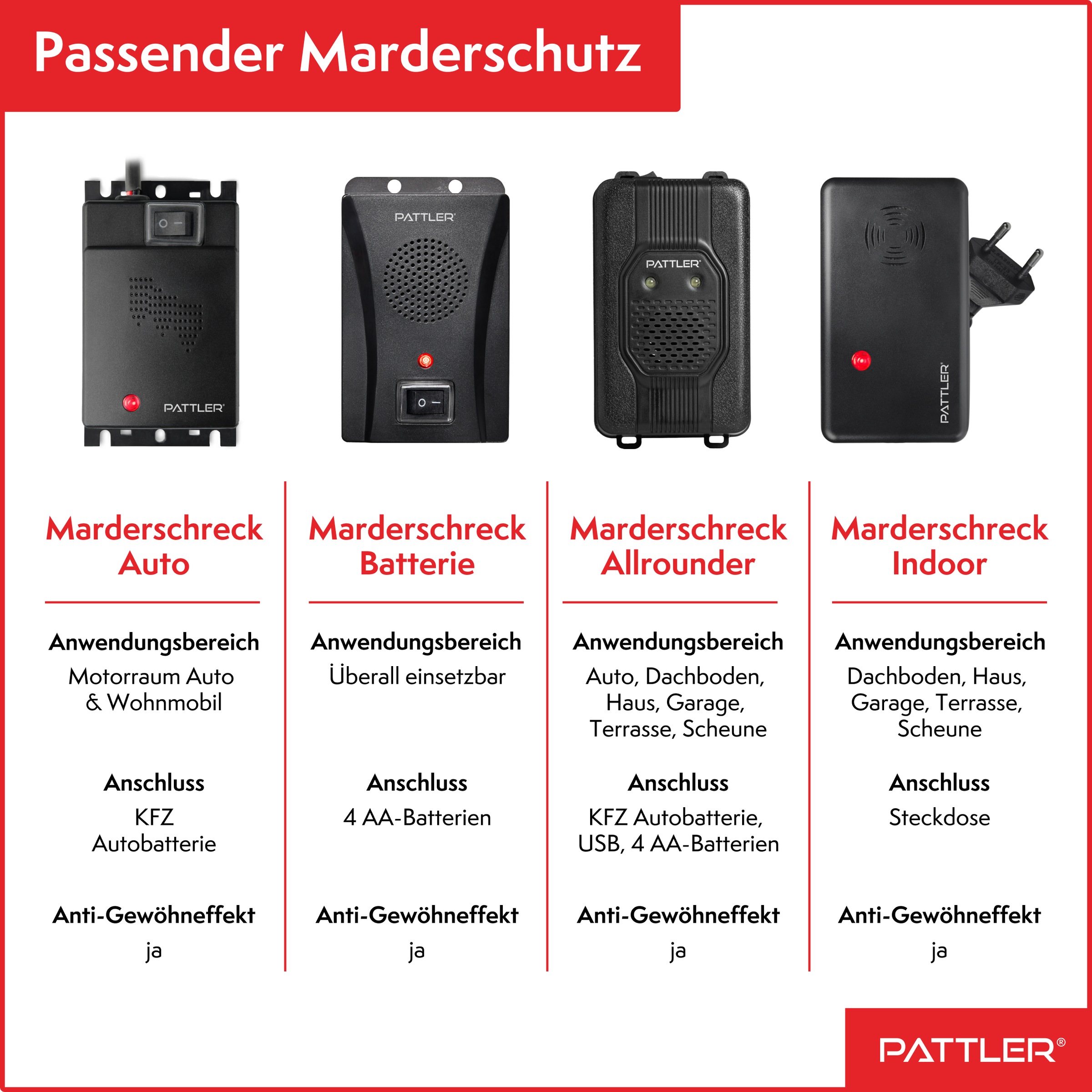 Pattler Ultraschall-Tierabwehr »Marderschreck mit  Hochfrequenztönen« 1 Gerät für ca. 60 m²