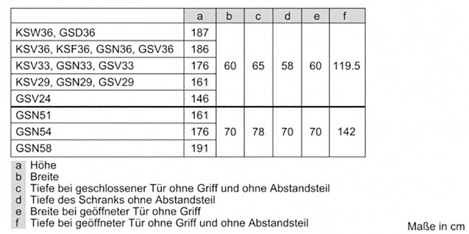 SIEMENS Kühlschrank »KS36VAIDP«