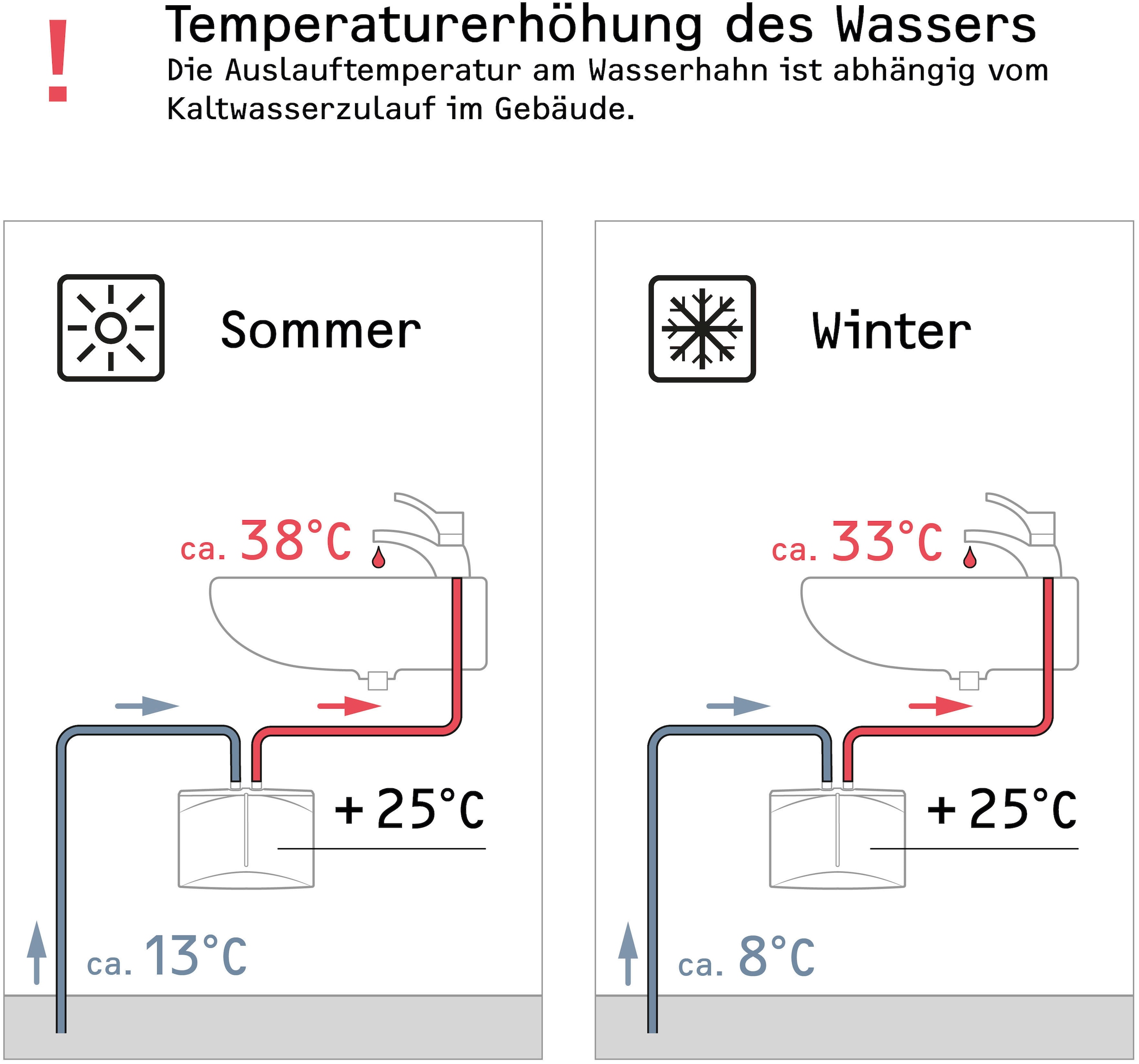 STIEBEL ELTRON Klein-Durchlauferhitzer »DNM 3 für Handwaschbecken, 3,5 kW, mit Stecker«, sofort lauwarmes Wasser (ca. 35°C), steckerfertig