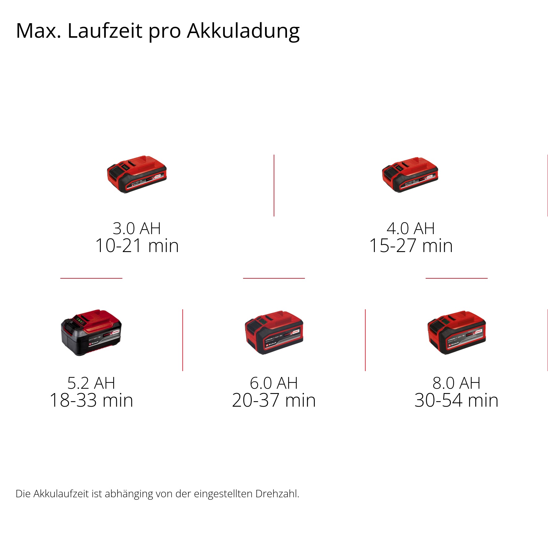 Einhell Akku-Laubbläser »GP-LB 18/200 Li GK-Solo«