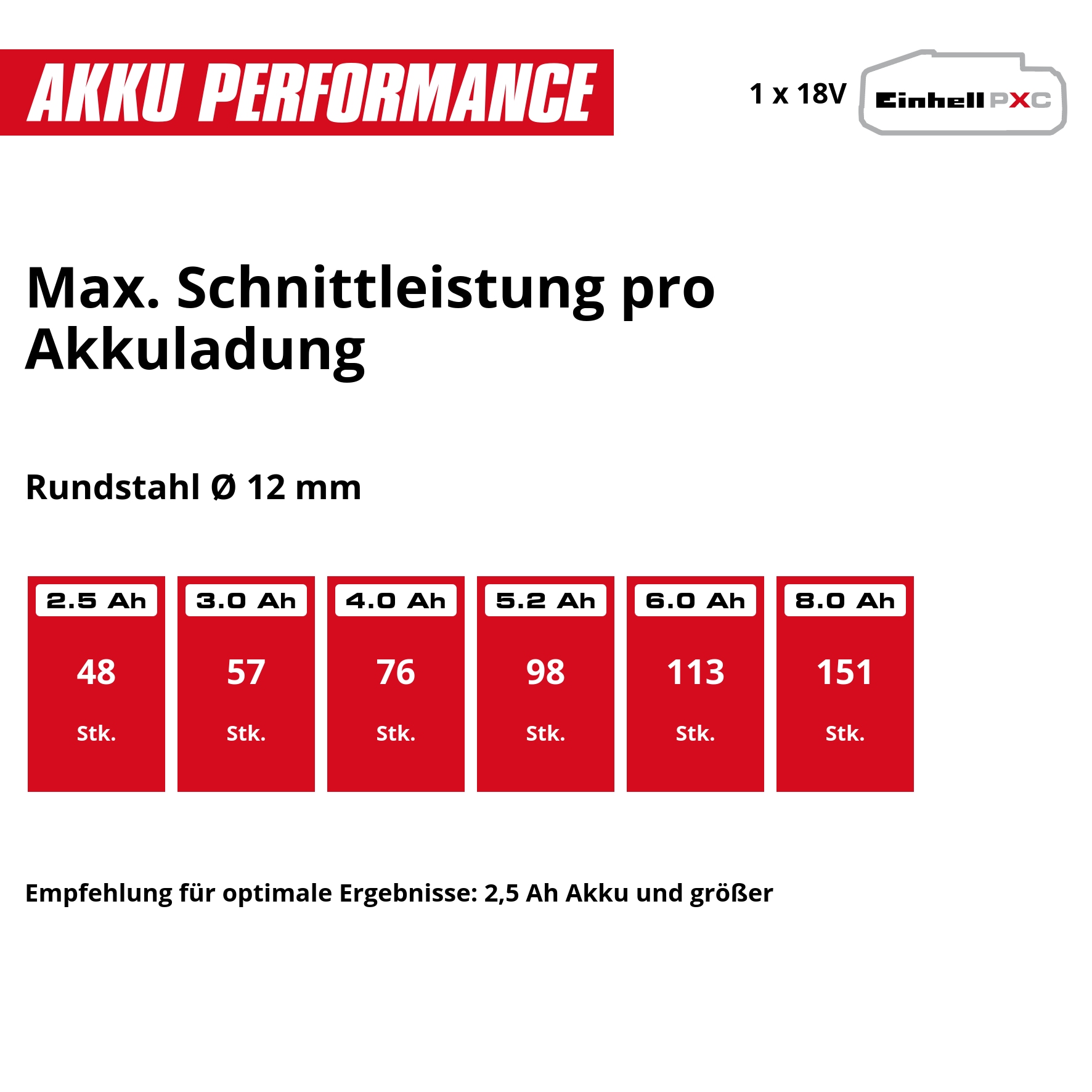 Einhell Akku-Winkelschleifer »TP-AG 18/125 CE Q Li - Solo« ohne Akku und Ladegerät