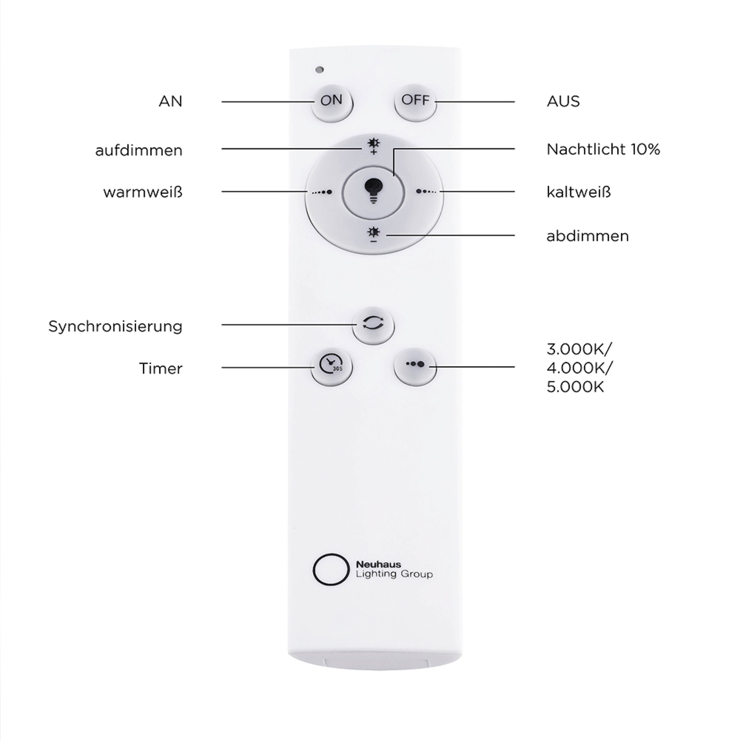JUST LIGHT LED Deckenleuchte »FLAT« LED-Board 1 Stk. warmweiß - kaltweiß dimmbar über Fernbedienung