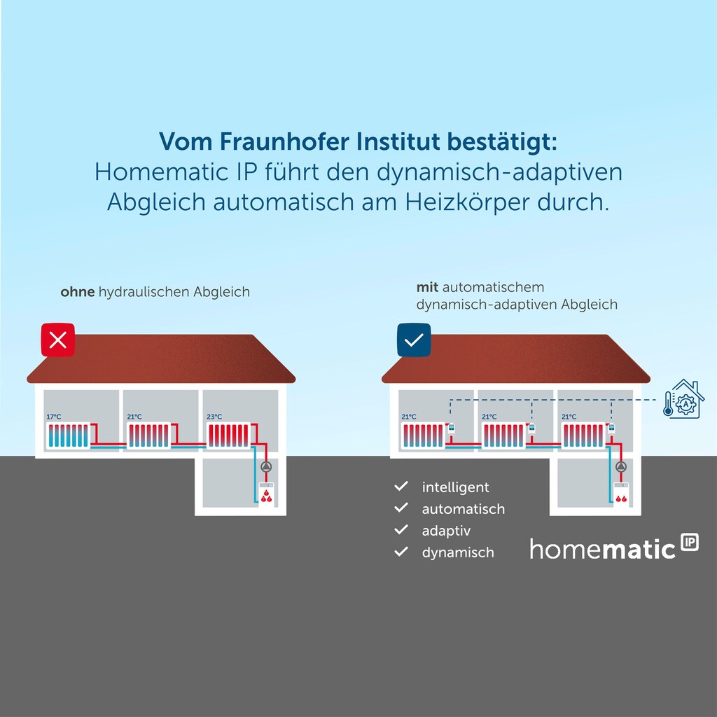 Homematic IP Heizkörperthermostat »Heizkörperthermostat – kompakt (V2)«