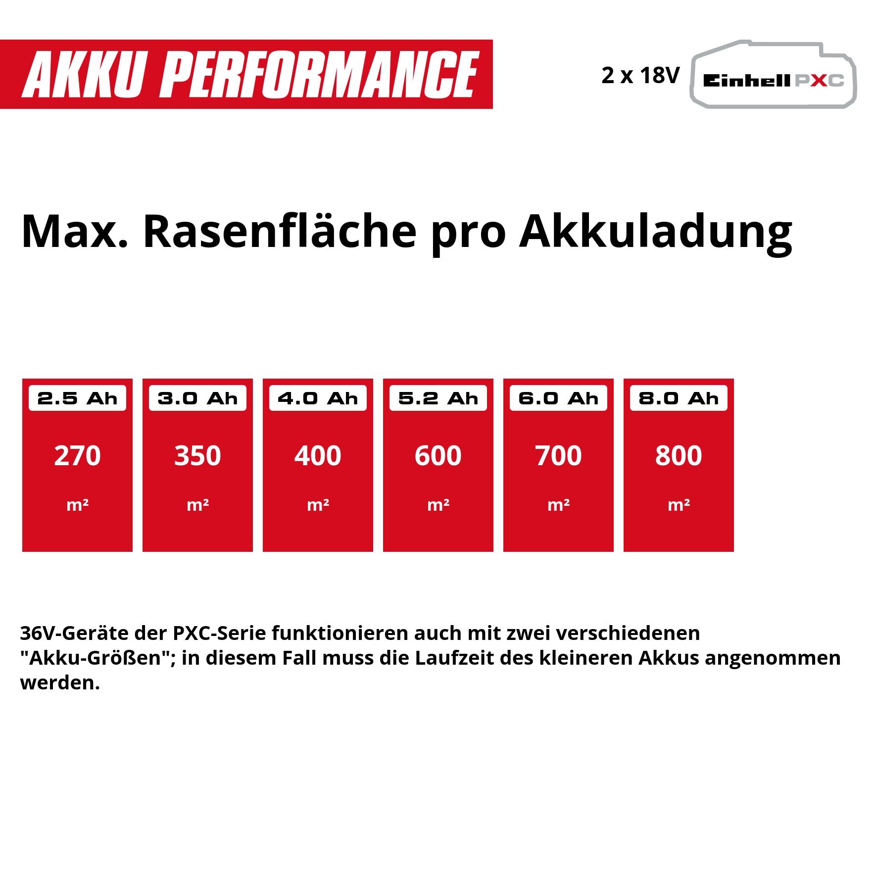 Einhell Akkurasenmäher »GE-CM 36/36 Li SET« mit 2 Akkus und Ladegerät