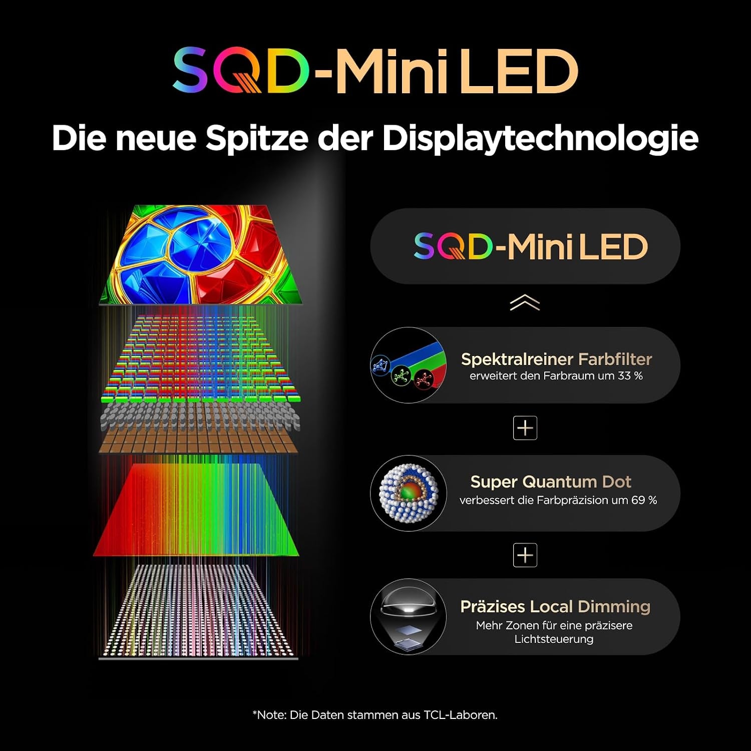 TCL QLED Mini LED-Fernseher »85Q7D ProX2« 215 cm/85 ″ SQD-Mini LED, AiPQ Prozessor, ONKYO 2.1, Dolby Vision, Apple AirPlay 2
