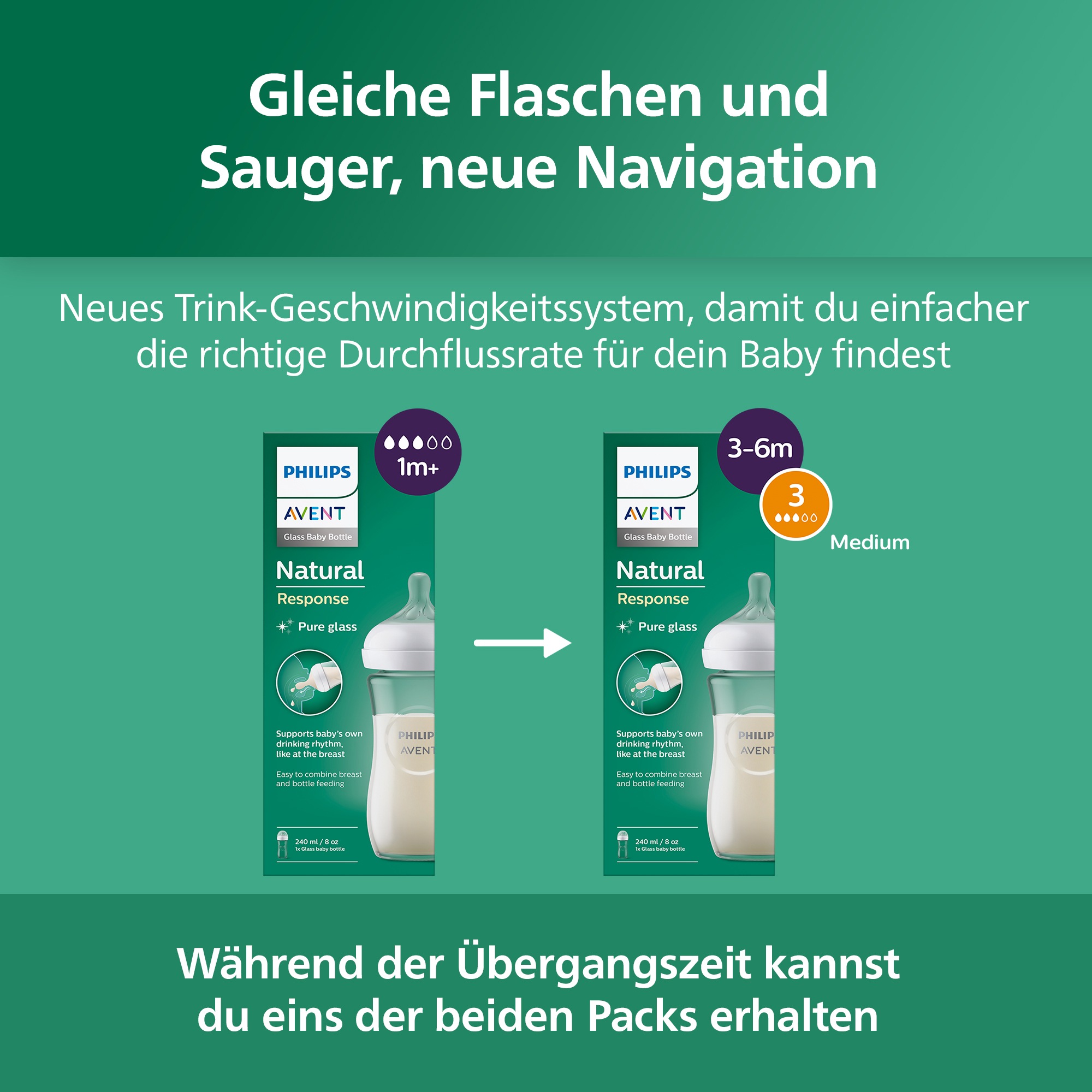 Philips AVENT Babyflasche »Natural Response SCY933/02«, 2 Stück, 240ml, Glas, ab dem 1. Monat