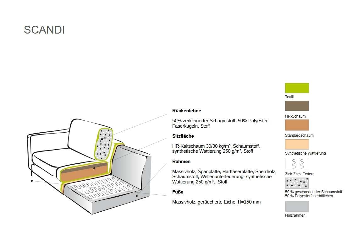 Home affaire 2-Sitzer »Pinto Skandi, 166 cm, Chenille, Struktur«