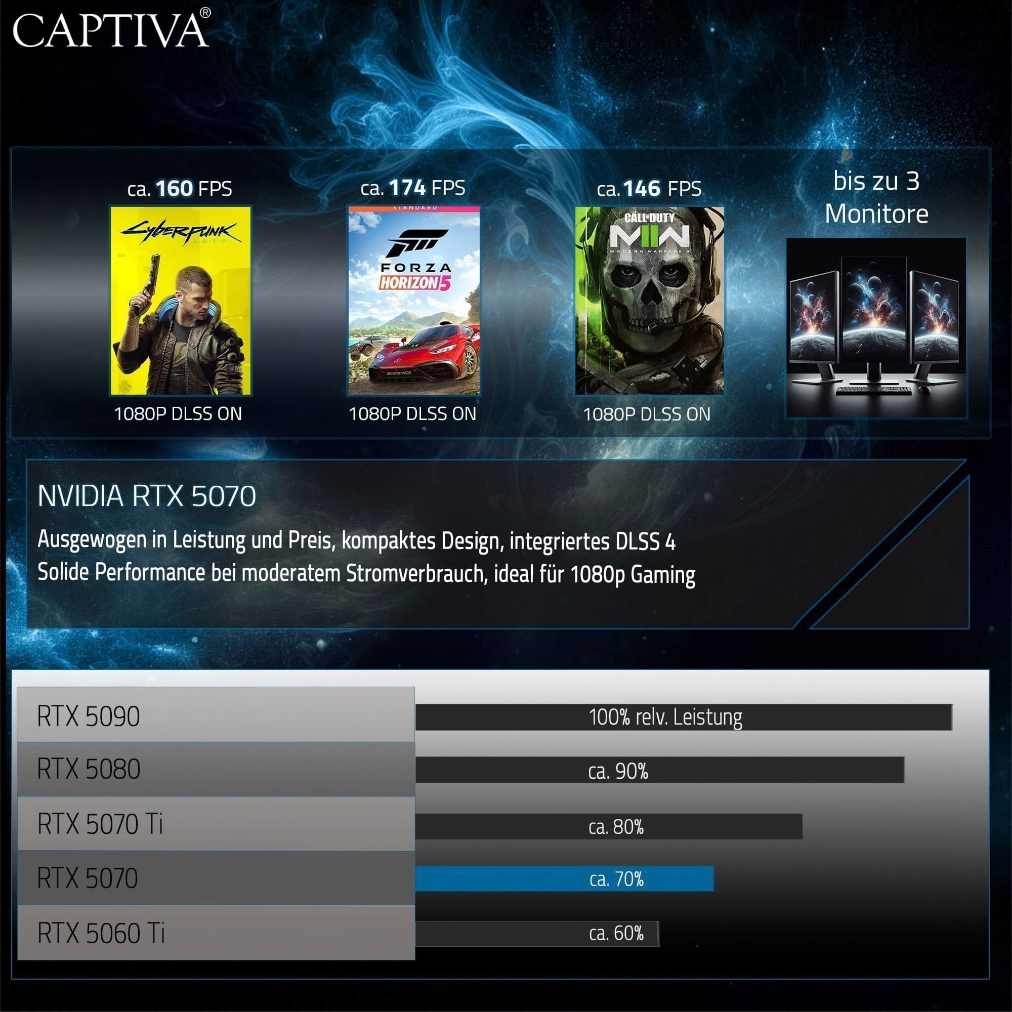CAPTIVA Gaming-Notebook »Highend Gaming R10-1018GE« 38,9 cm / 15,3 ″ AMD Ryzen 7 GeForce RTX 5070 500 GB SSD